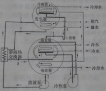 溴化锂中央空调制冷原理