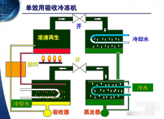 溴化锂溶液特性【深度好文】