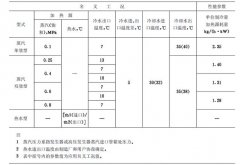 溴化锂制冷机组参数【深度好文】