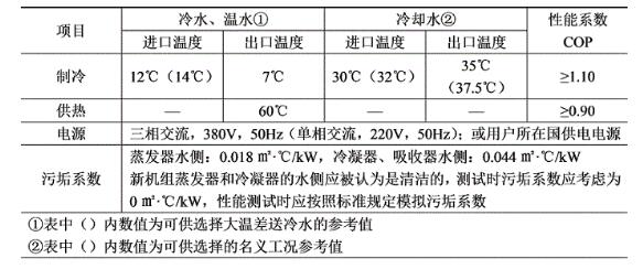 溴化锂制冷机组参数