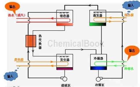 溴化锂原理图解